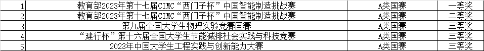 a类赛事